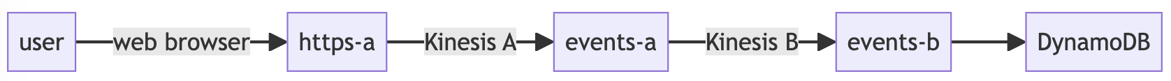 Contest system diagram.