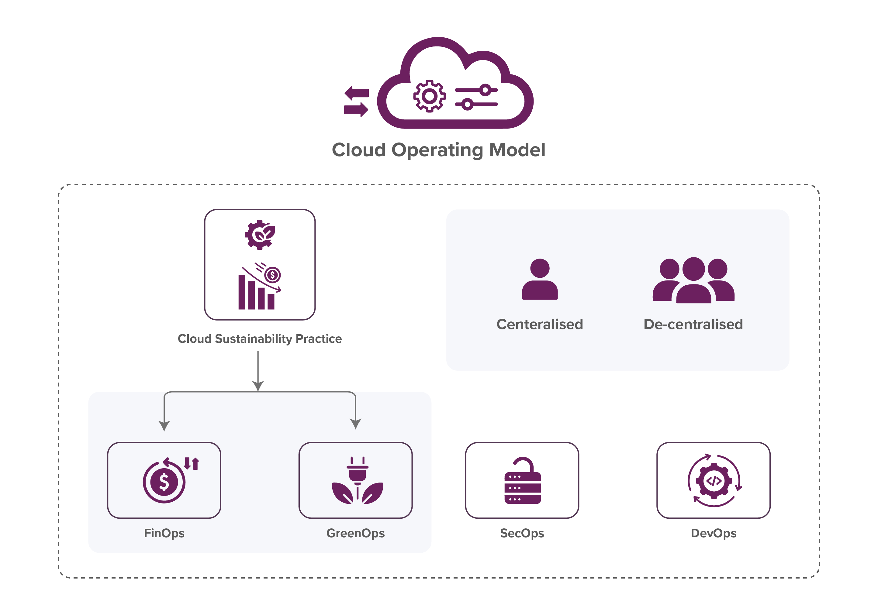  Cloud Sustainability picture 3