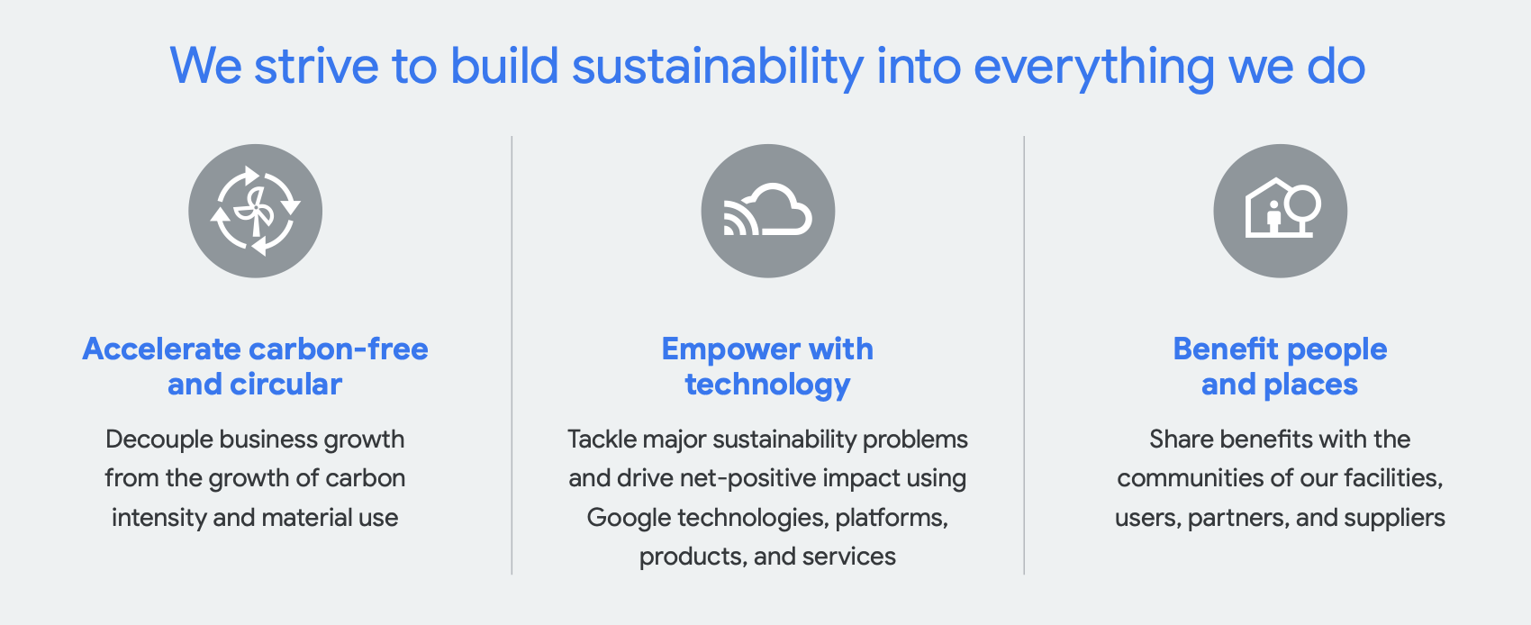 GCP sustainability