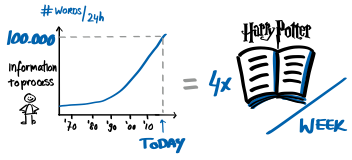 Agile NXT