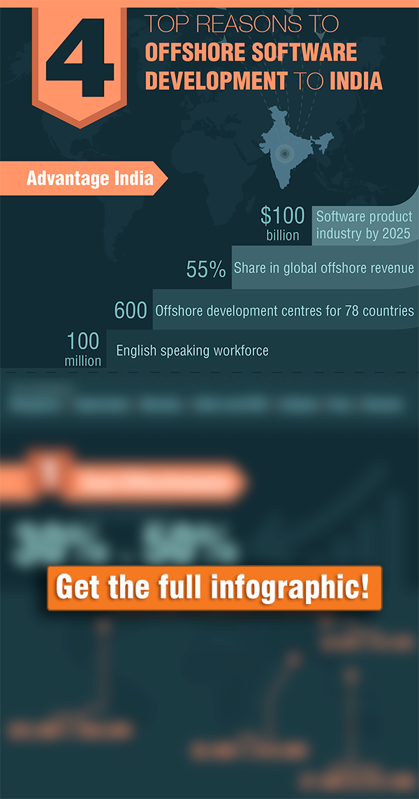 Offshore-Software-Development-to-India Offshore-Software-Development-to-India