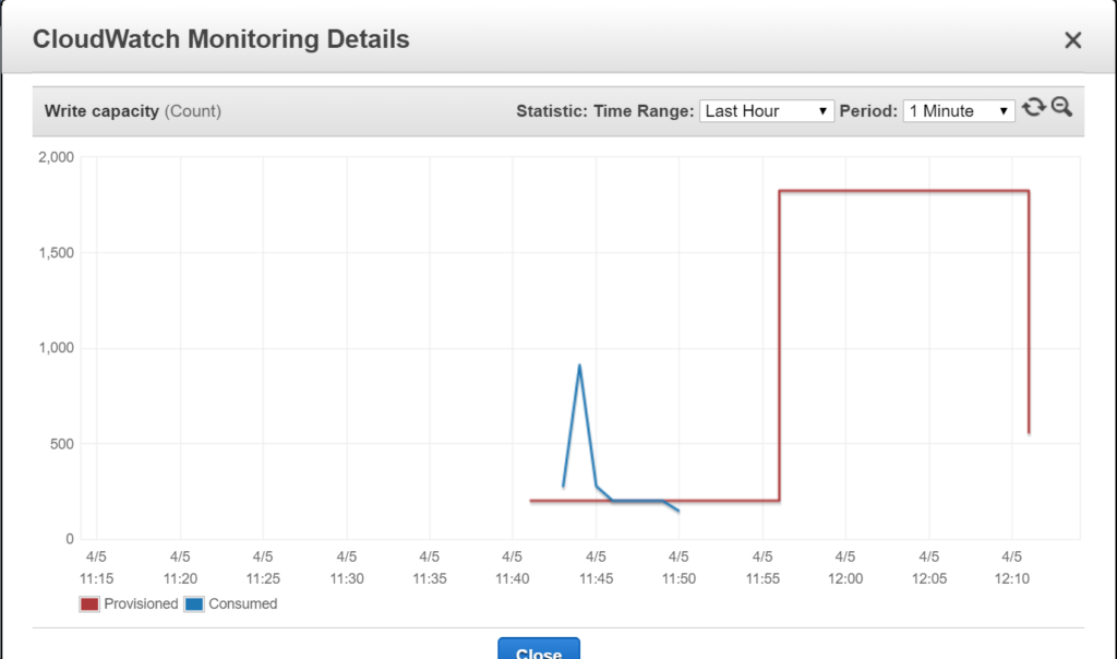 AWS Cloud Watch