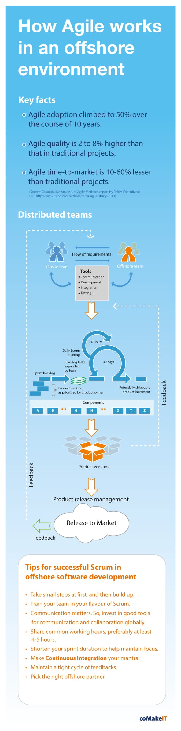 Agile_offshoring_infographic.jpg