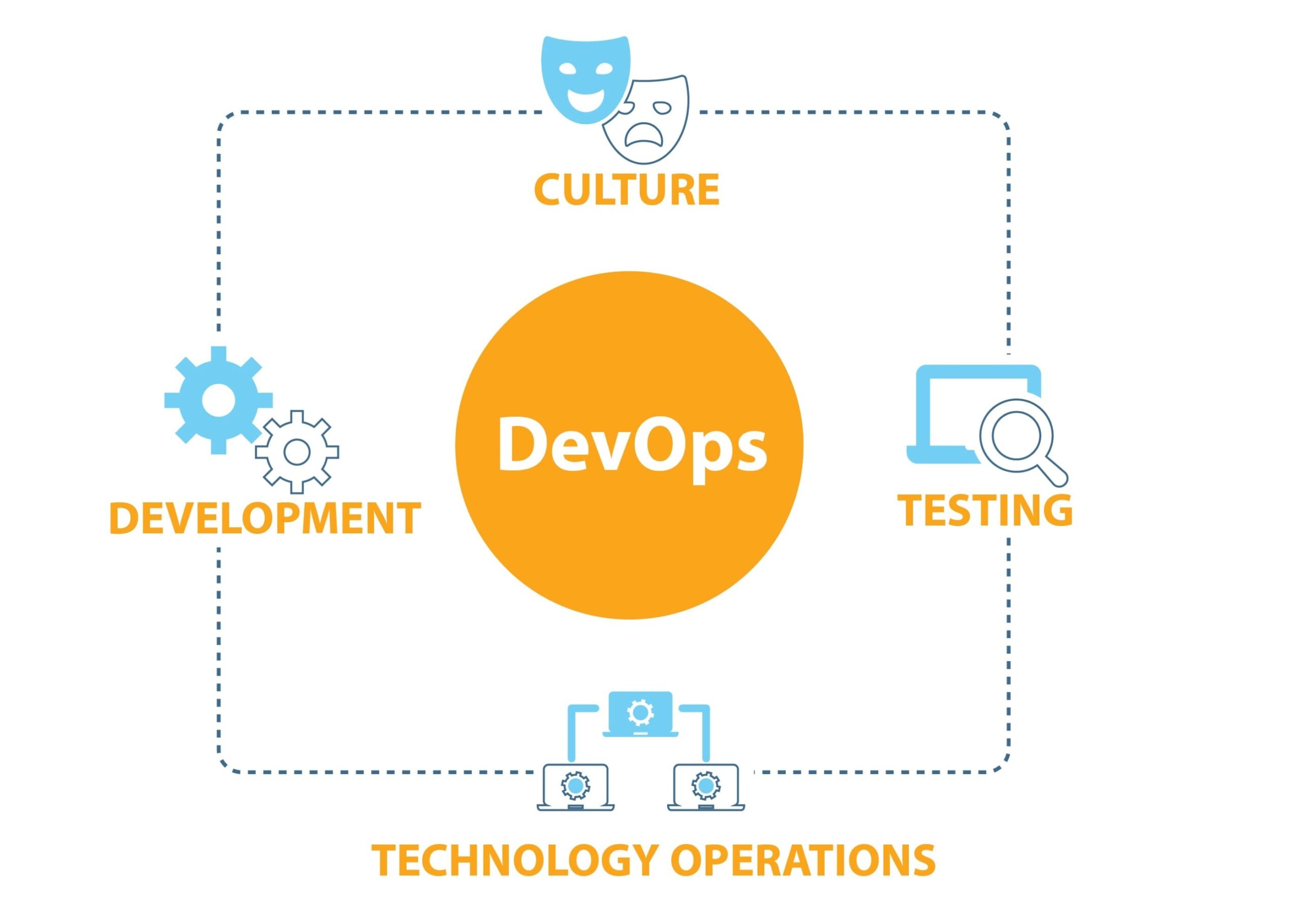 Dev Apps Dev apps