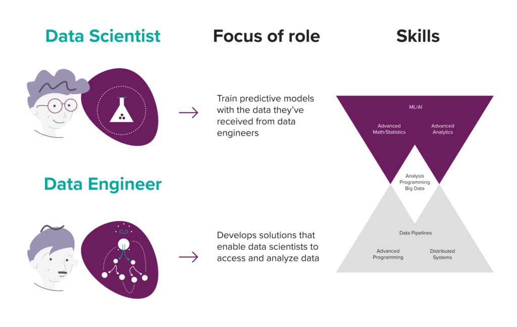 Data Scientist vs Data Engineer