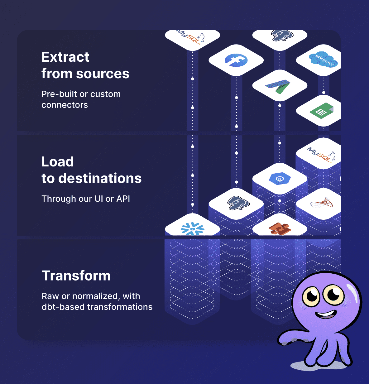 airbyte.com