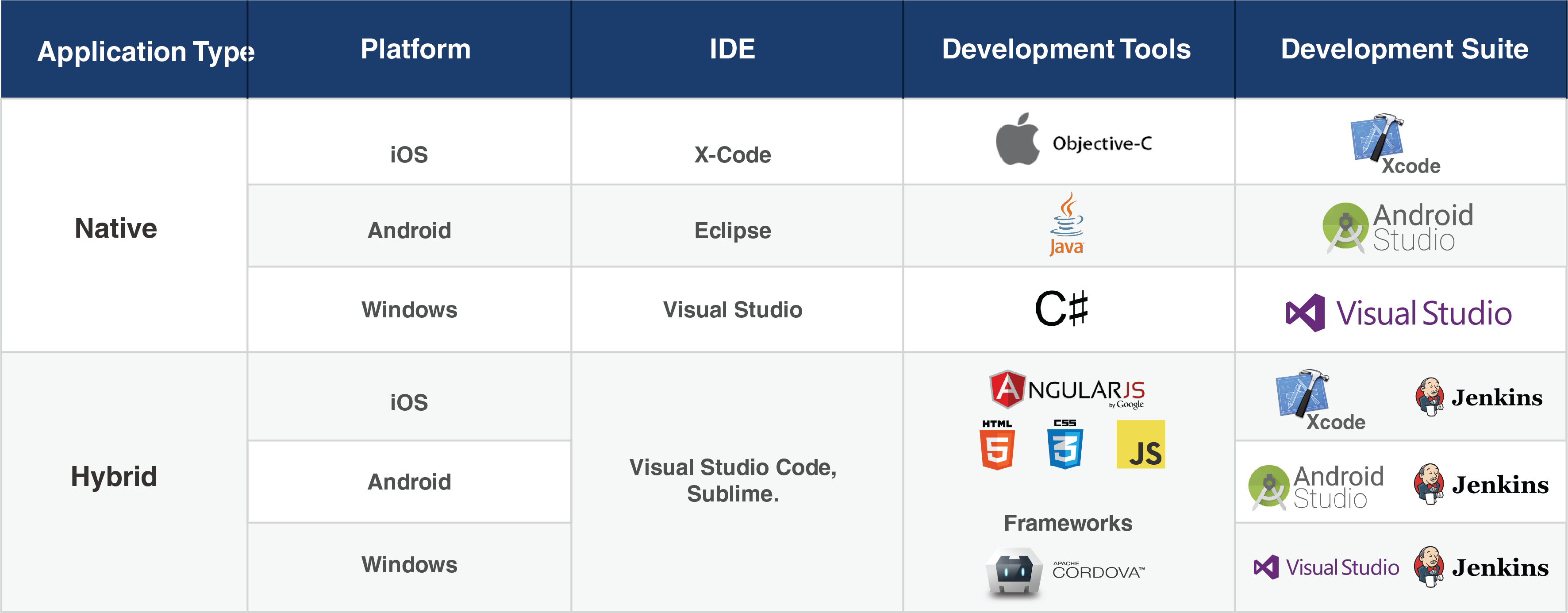 mobile devops stack