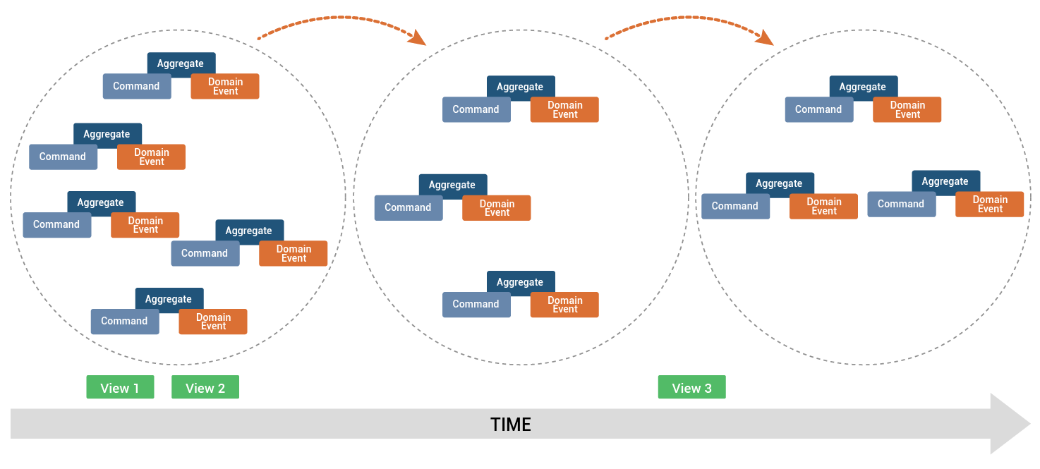 aggregate-time
