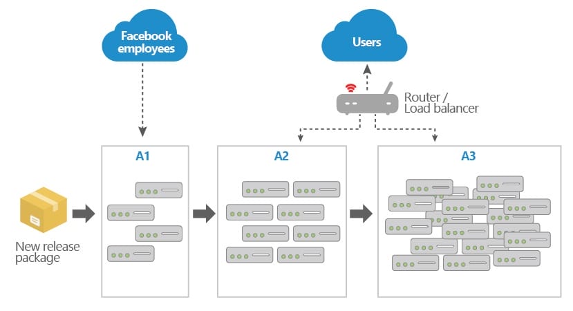 canary-deployment.jpg