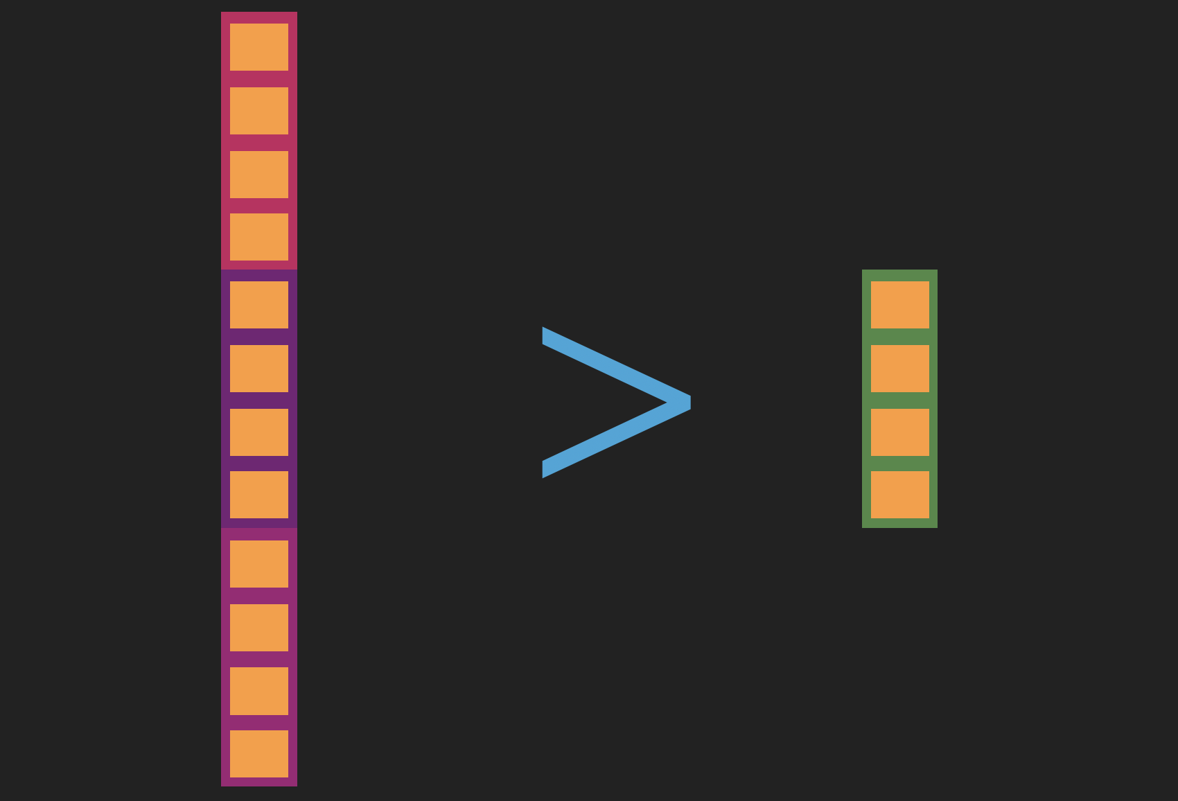 code vs text