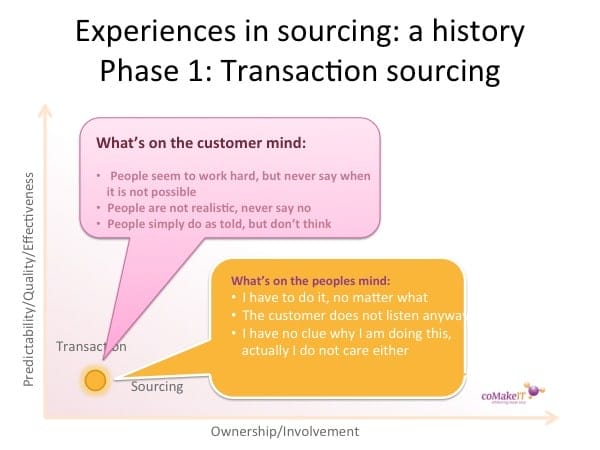 History offshoring transaction