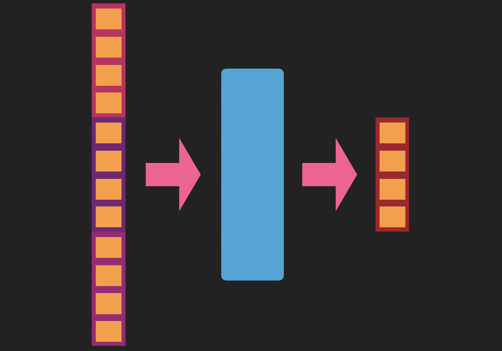 dimensional reduction