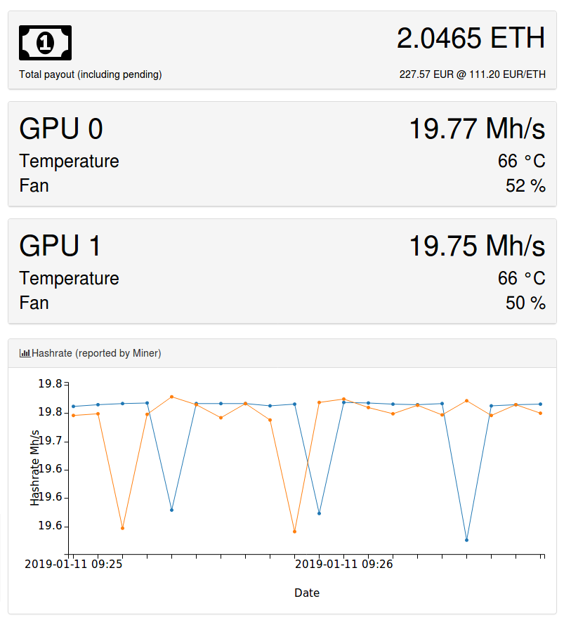 Miner dashboard