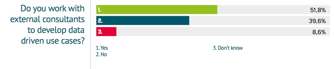 Working with External Consultants Working with External Consultants - Big Data Survey - GoDataDriven