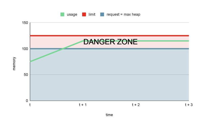 The monitoring graph