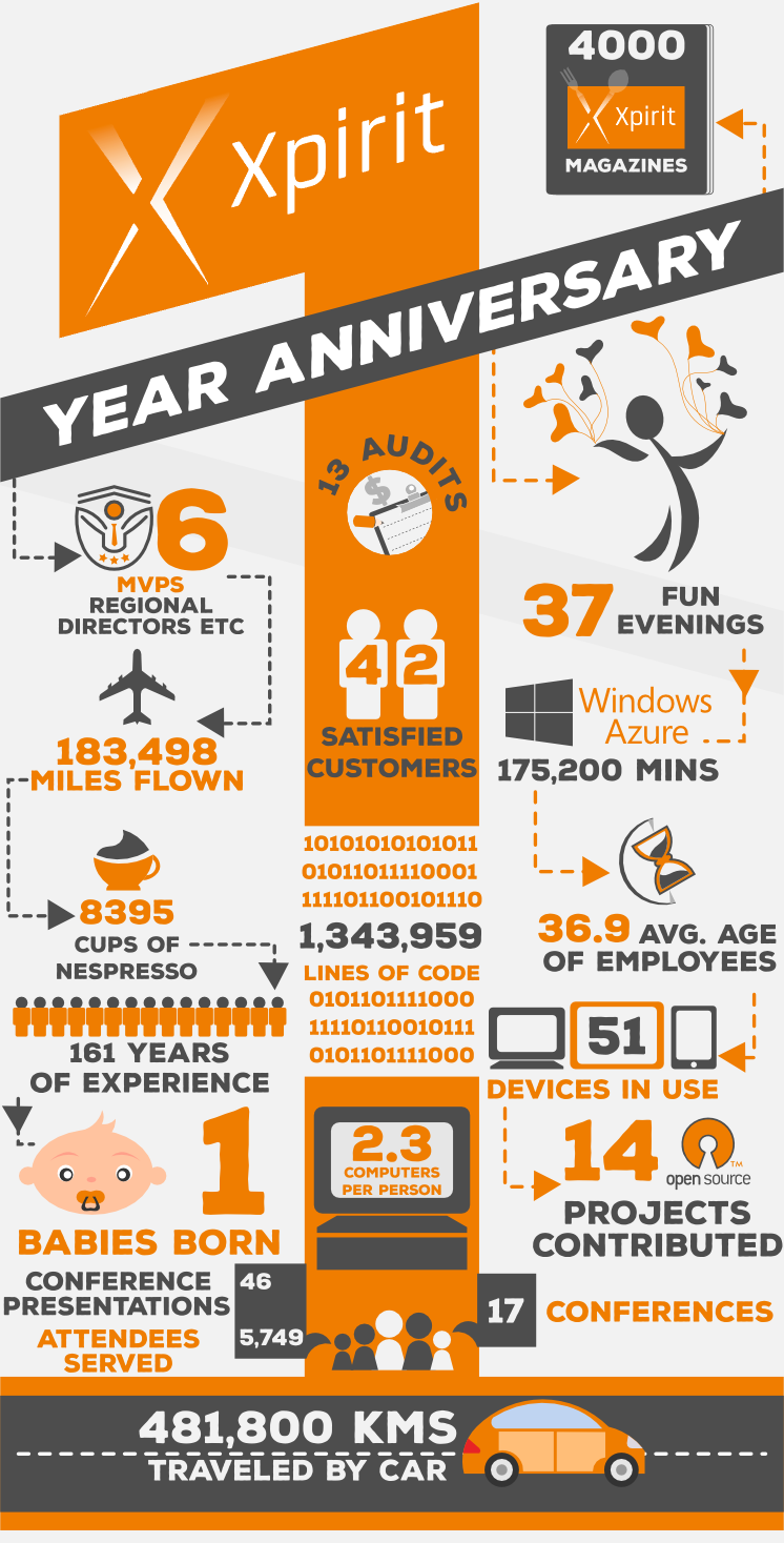 Xpirit 1st Anniversary