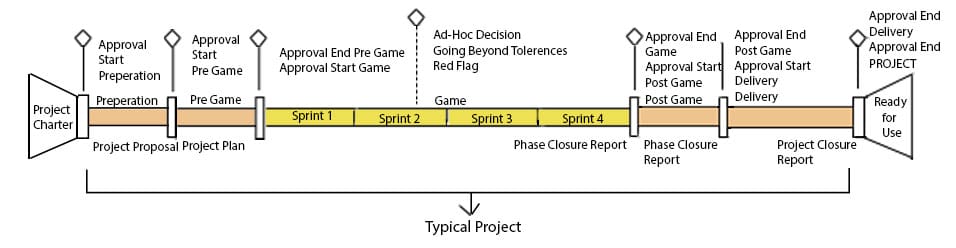 software offshoring