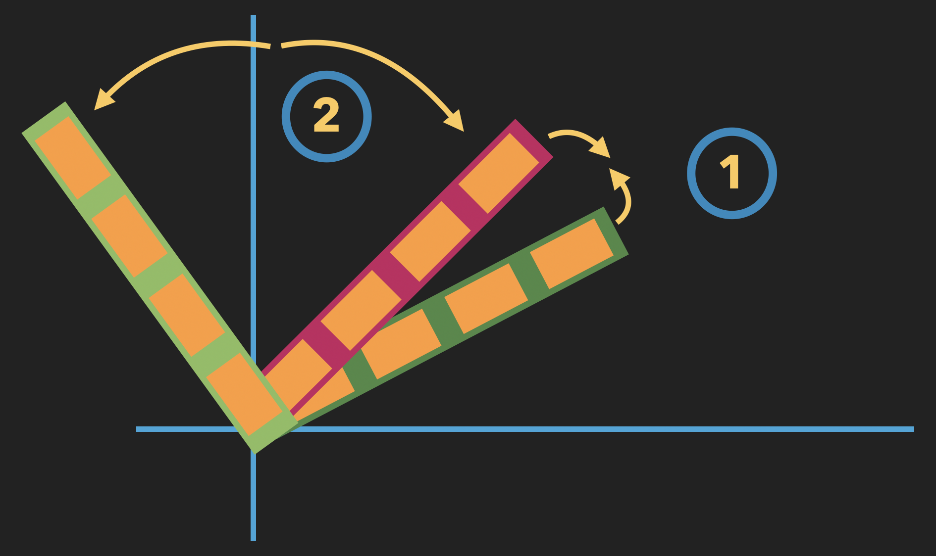joint optimization