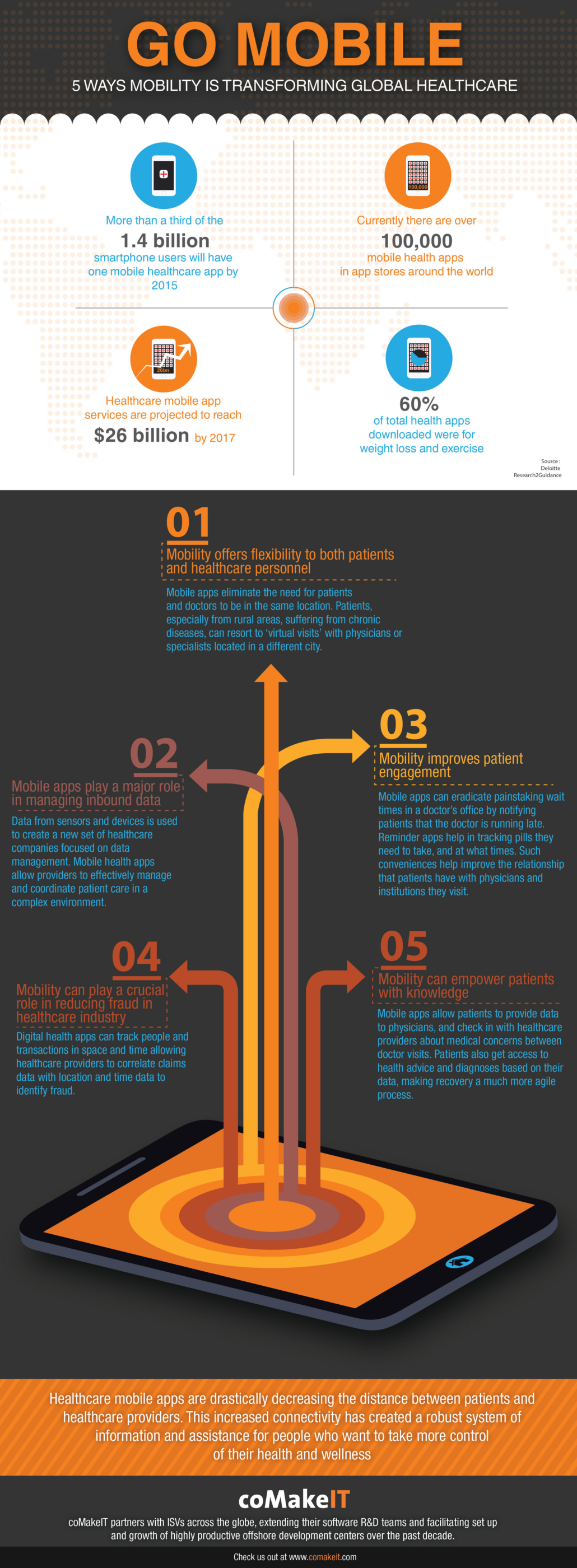 mobile_healthcare_infograohic mobile_healthcare_infograohic