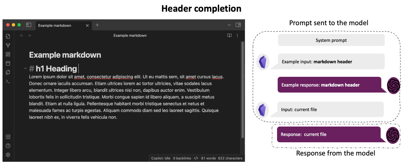 Some examples of how the prompt changes dynamically based on the cursor's location.