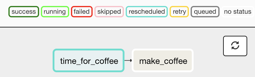 up_for_reschedule task state