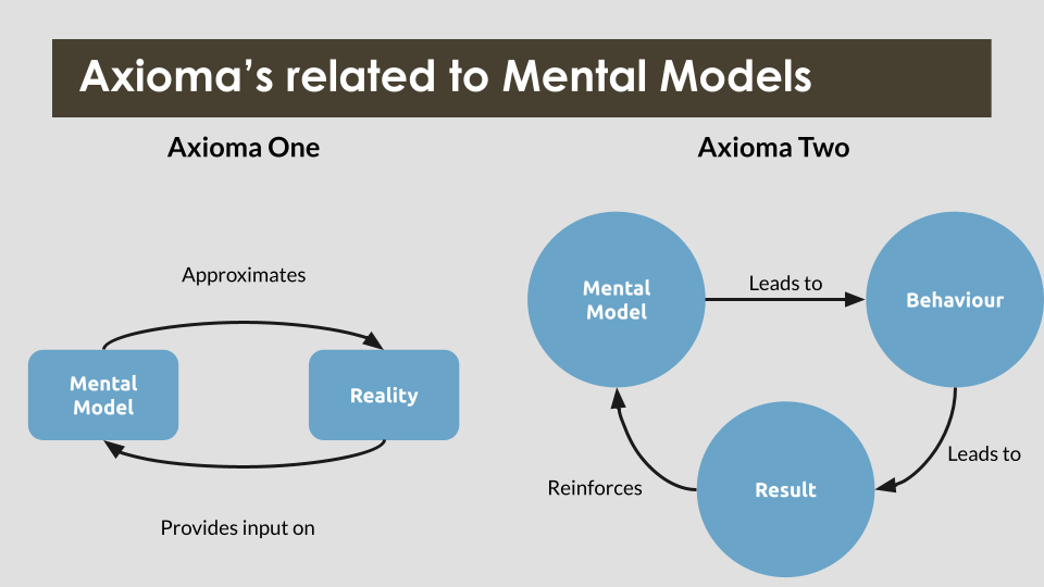 Quality and Continuity aspects