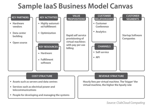 Cloud is no longer disruptive, it is the new normal