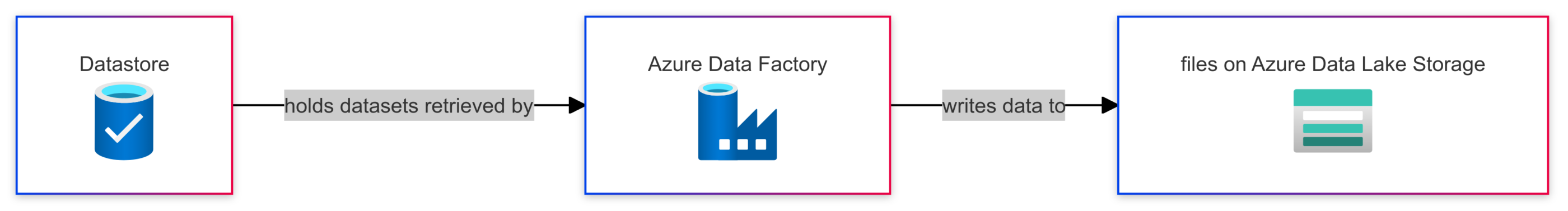 terraform-datastore_data_lake
