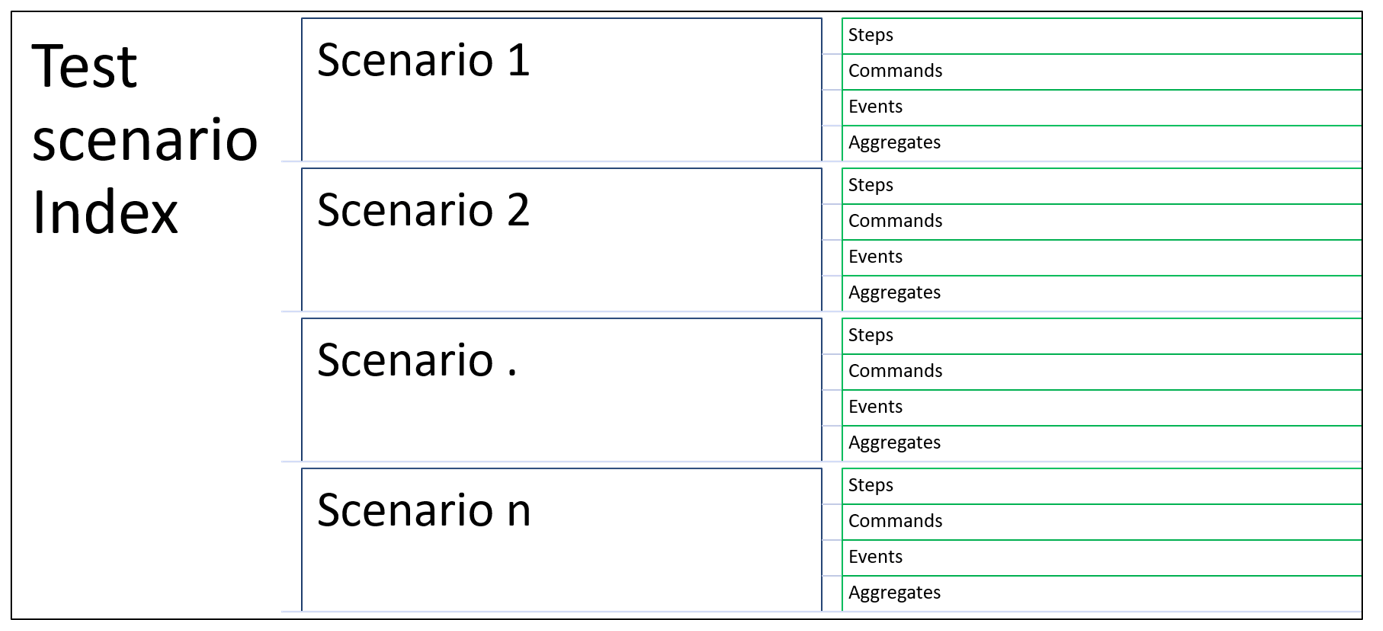 aggregate-time