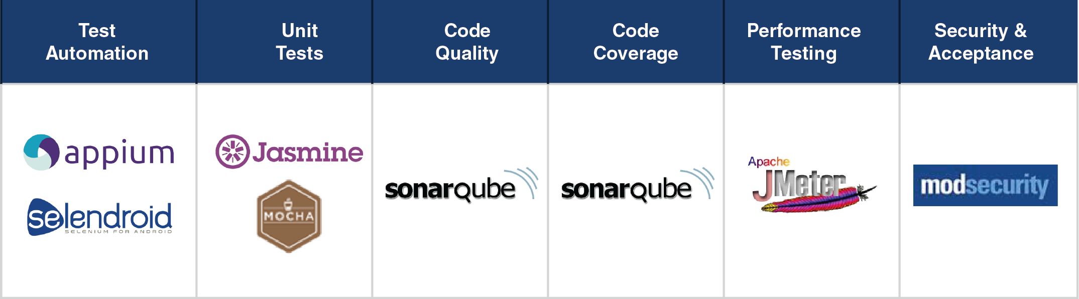 testing-tools-for-continuos-integration-mobile-app-1.png