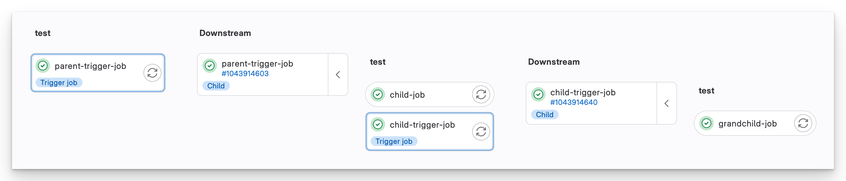 A GitLab parent/child/grandchild pipeline showing that both downstream pipelines exist