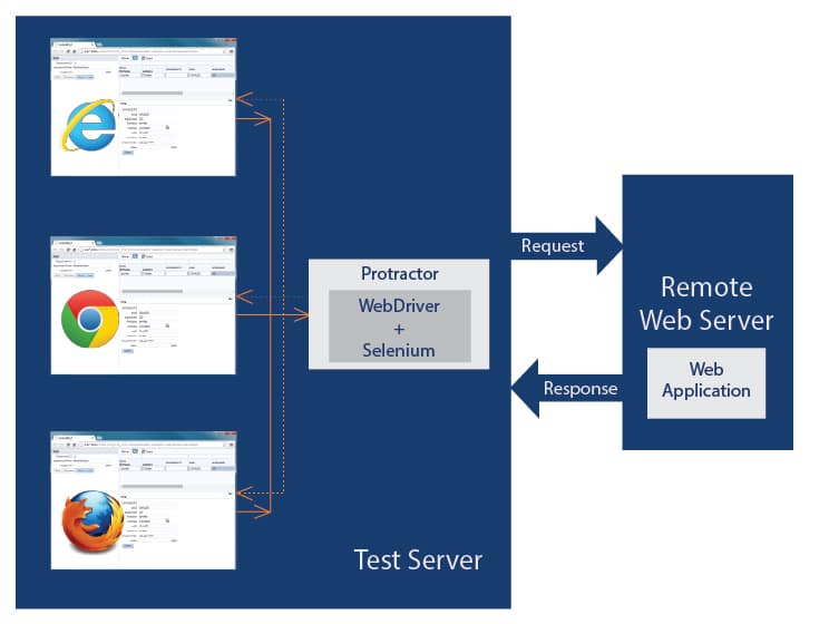 web application testing