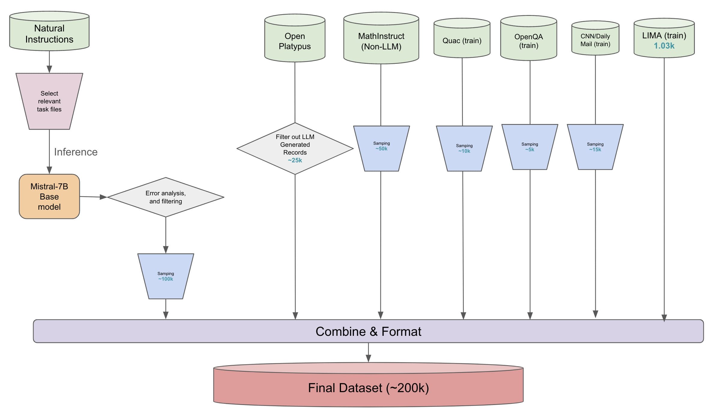 images/approach_4090.png