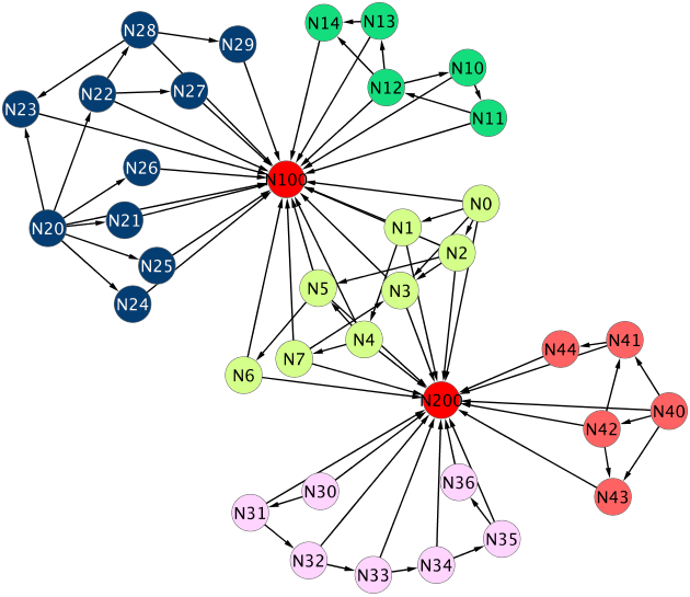 Final graph Final graph