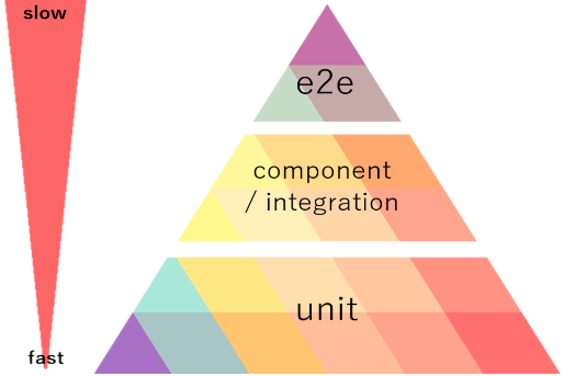 test pyramid